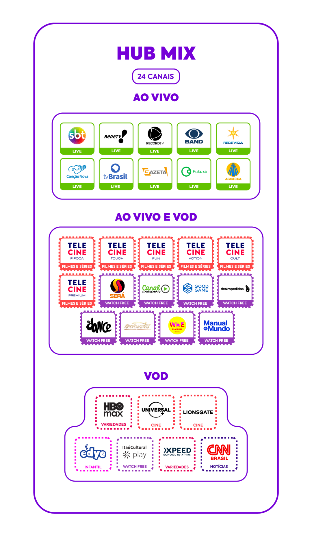 Grade de canais do plano 500 Mega com TV, Telecine e HBO Max