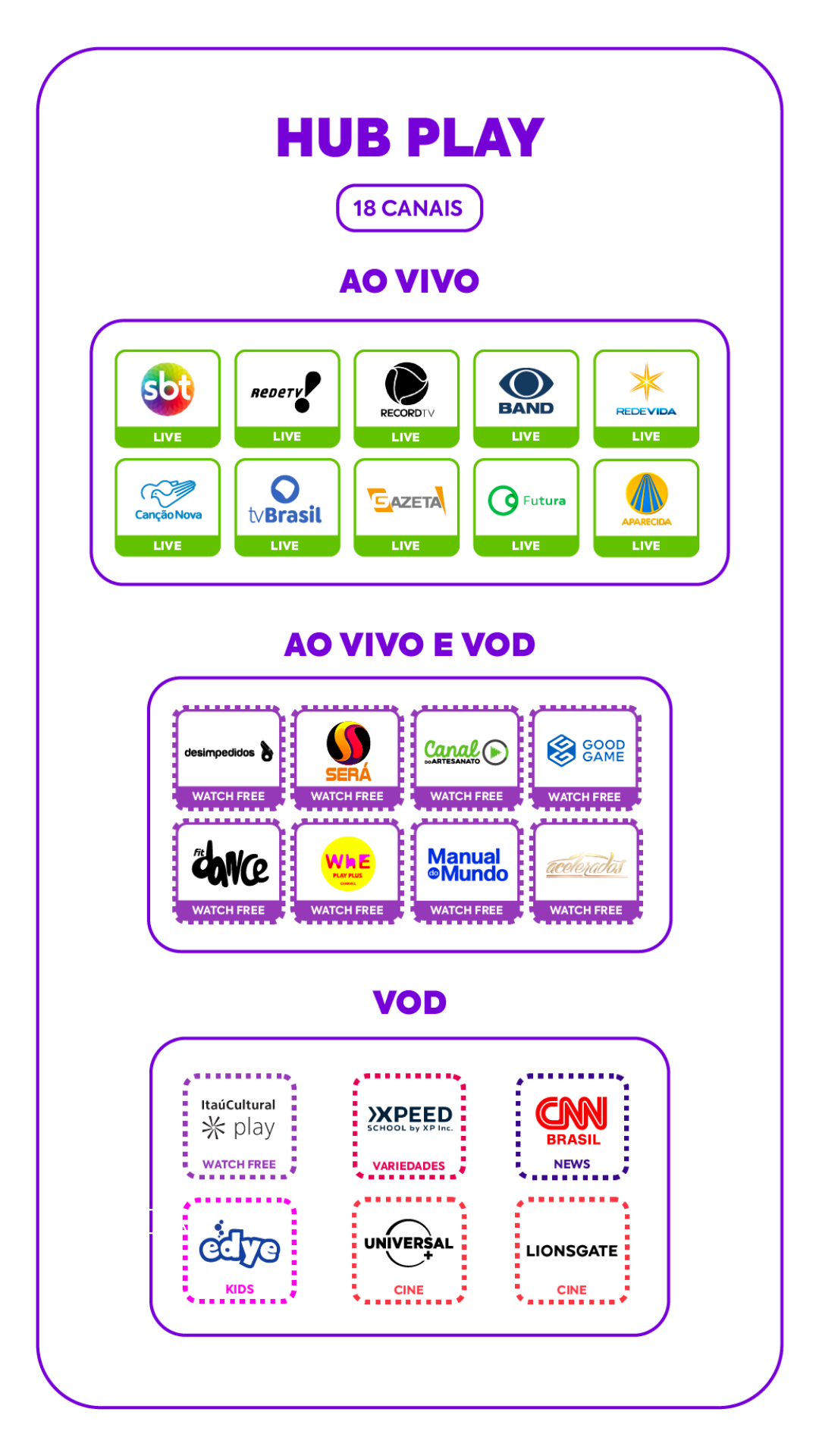 Grade de canais do plano 300 Mega com TV